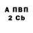 БУТИРАТ вода underfeed %